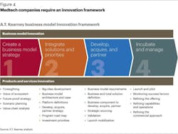 Digital Roadmap Fig 4 Digital Roadmap Fig 4