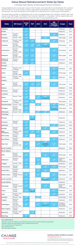 Change Healthcare State By State Vbr Study 2017 Change Healthcare State By State Vbr Study 2017