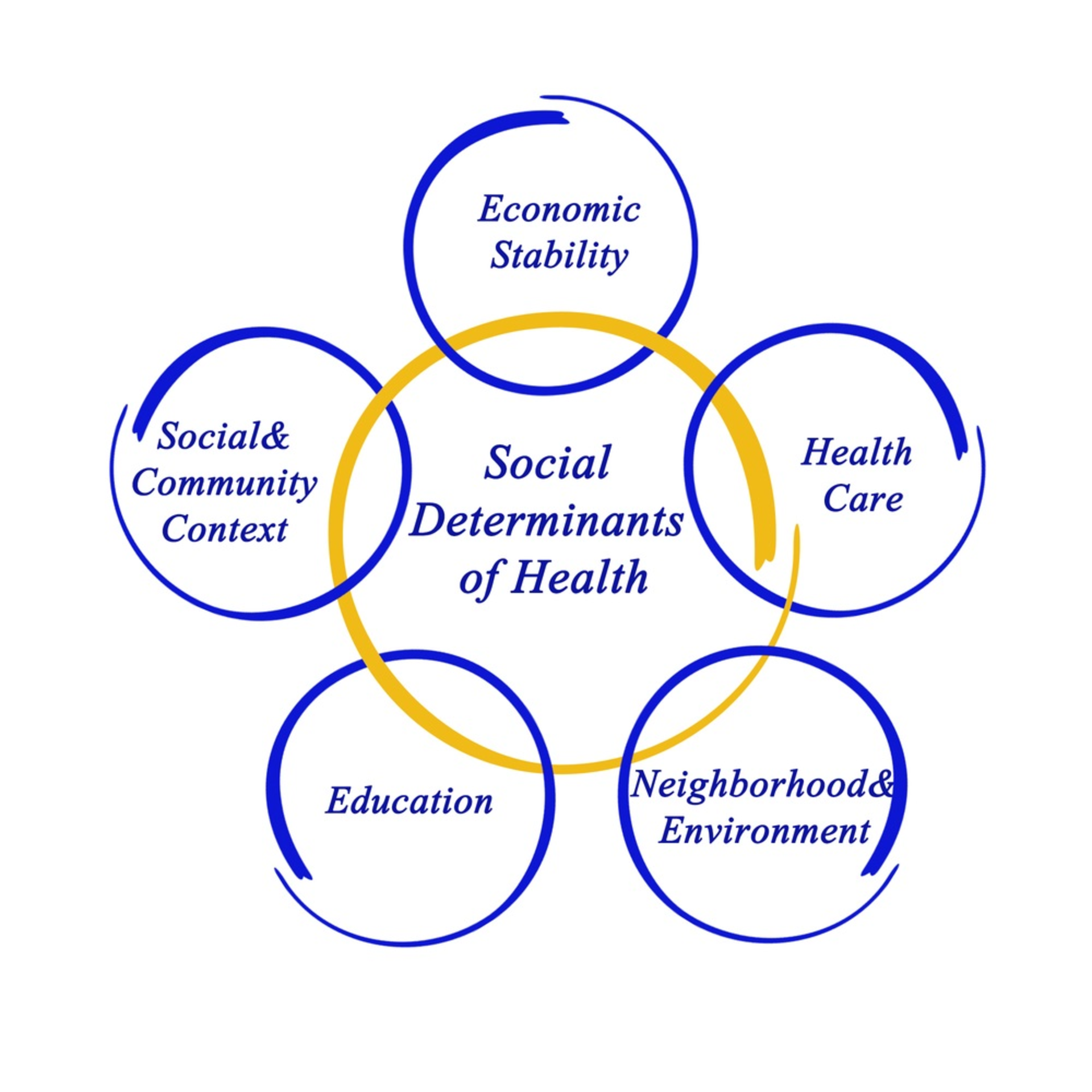 Social Determinants