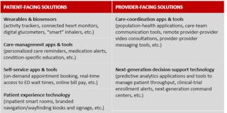 2018 06 21 13 43 54 Edit Article Ceo And Cio Priorities For Tech Enabled Healthcare Healthcare Inf