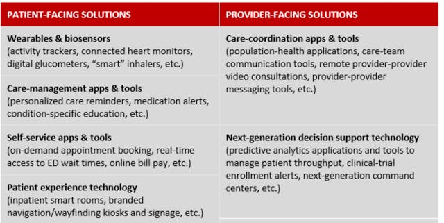 2018 06 21 13 43 54 Edit Article Ceo And Cio Priorities For Tech Enabled Healthcare Healthcare Inf