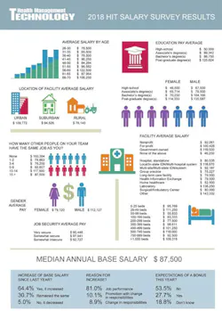 Hmt 2018 Salary Survey Rev Hmt 2018 Salary Survey Rev