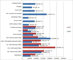 Figure 1. Average salary by position Figure 1. Average salary by position