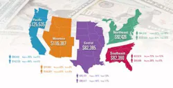 Figure 1. Average salary by position Figure 1. Average salary by position