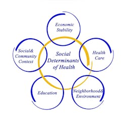 Social Determinants Social Determinants