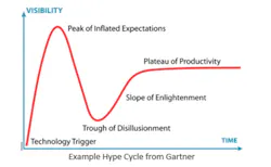 Levin Hype Gartner Snip 0 Levin Hype Gartner Snip 0