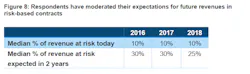 Source: The State of Population Health: Fourth Annual Numerof Survey Report Source: The State of Population Health: Fourth Annual Numerof Survey Report