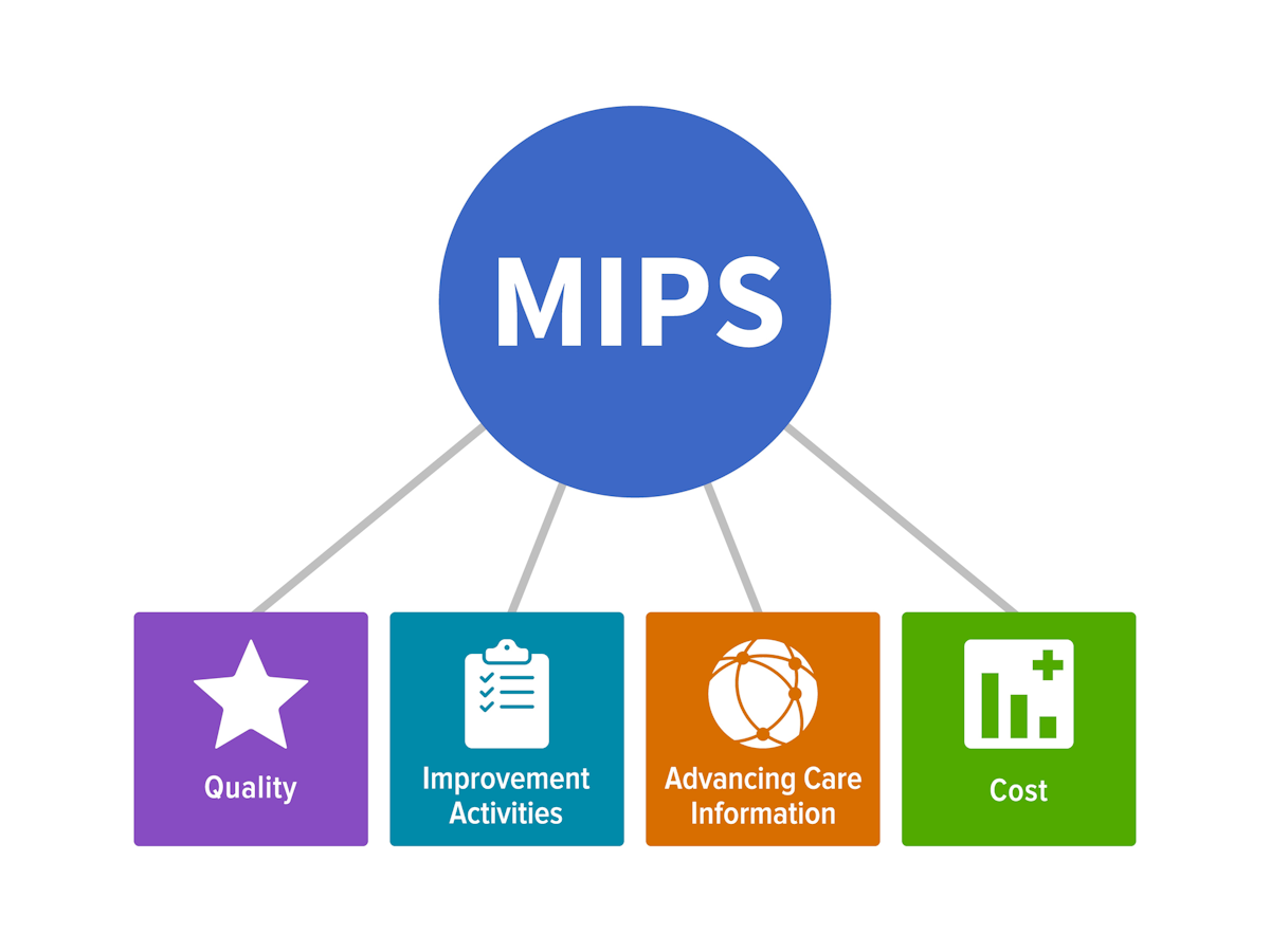 CMS Proposes New MIPS Framework for 2020 Healthcare Innovation