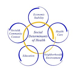 Social Determinants 5d51b6ed95345 Social Determinants 5d51b6ed95345
