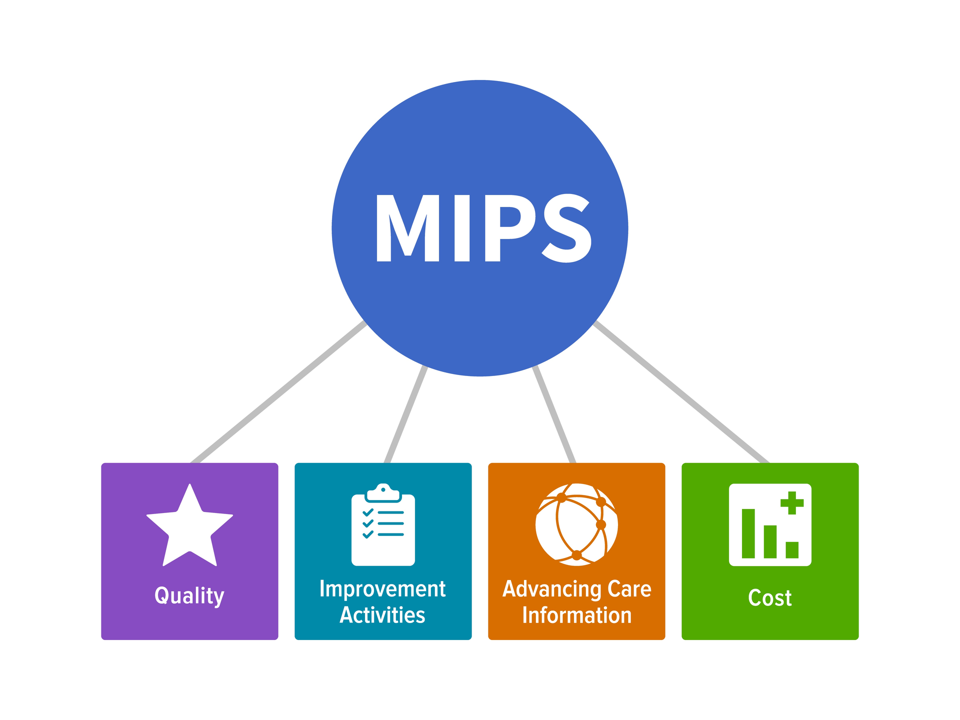 Mips Use For 1st Story 5d7b974035fdc