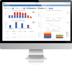 e4 Revenue Cycle utilizes the homegrown productivity tool, e4sight e4 Revenue Cycle utilizes the homegrown productivity tool, e4sight