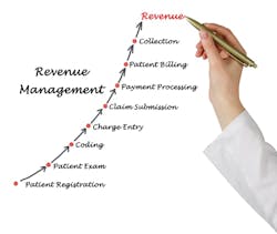 Revenue Cycle 5e2850a364f24 Revenue Cycle 5e2850a364f24