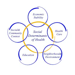 Social Determinants 5e3b1714c680f Social Determinants 5e3b1714c680f