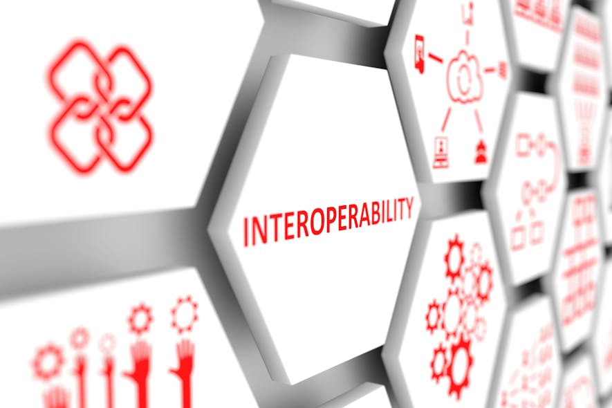 Interoperability Graphic
