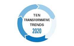 Hci Trans Trensd2020 Logo 5ec2a3f8a054e Hci Trans Trensd2020 Logo 5ec2a3f8a054e