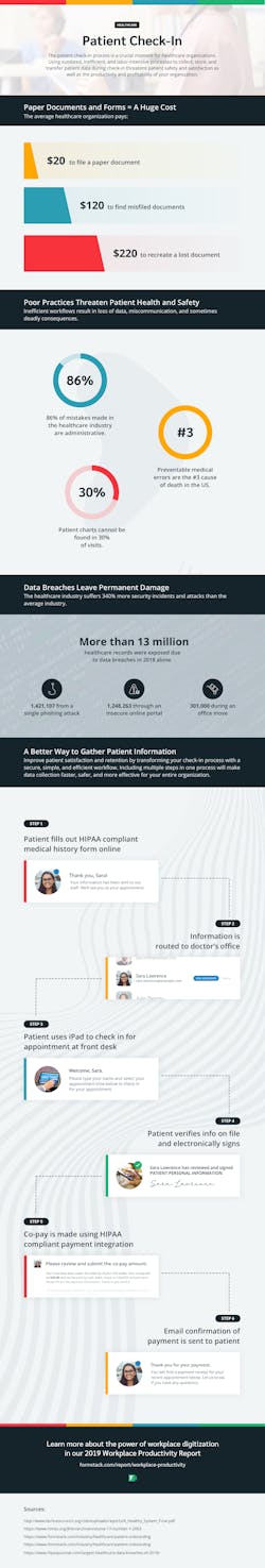 Formstack Infographic
