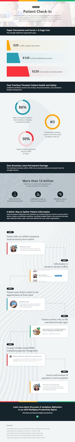 Formstack Infographic Formstack Infographic
