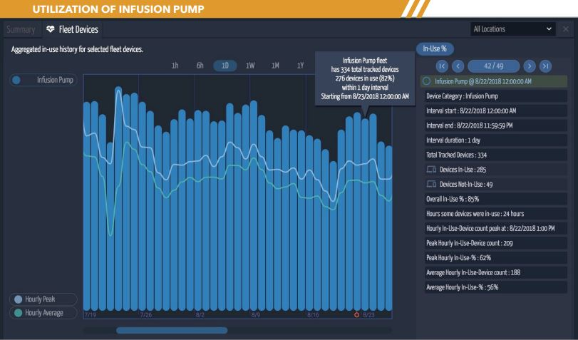 Maximize Medical Device