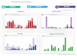 Inventory Ventilators Isolation Rooms Live Process 5f23213f92390 Inventory Ventilators Isolation Rooms Live Process 5f23213f92390