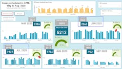 Vinay Vaidya Surgeries Performed Outcoms (1) Vinay Vaidya Surgeries Performed Outcoms (1)
