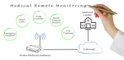 Remote Monitoring