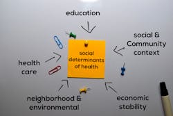 Bigstock Social Determinants Of Health 331839691