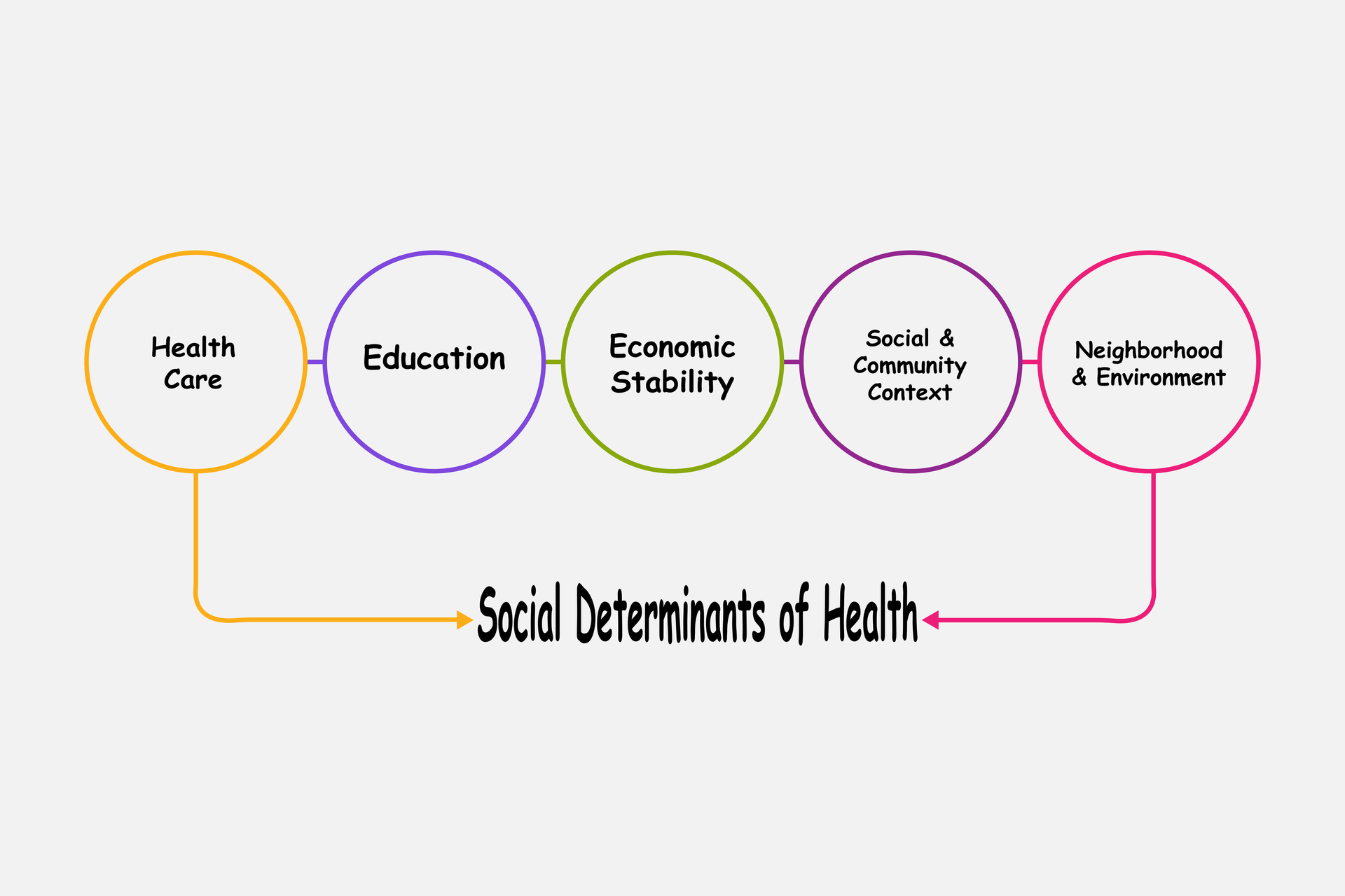 Bigstock Diagram Of Social Determinants 390719306