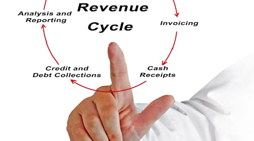 Revenue Cycle Circle