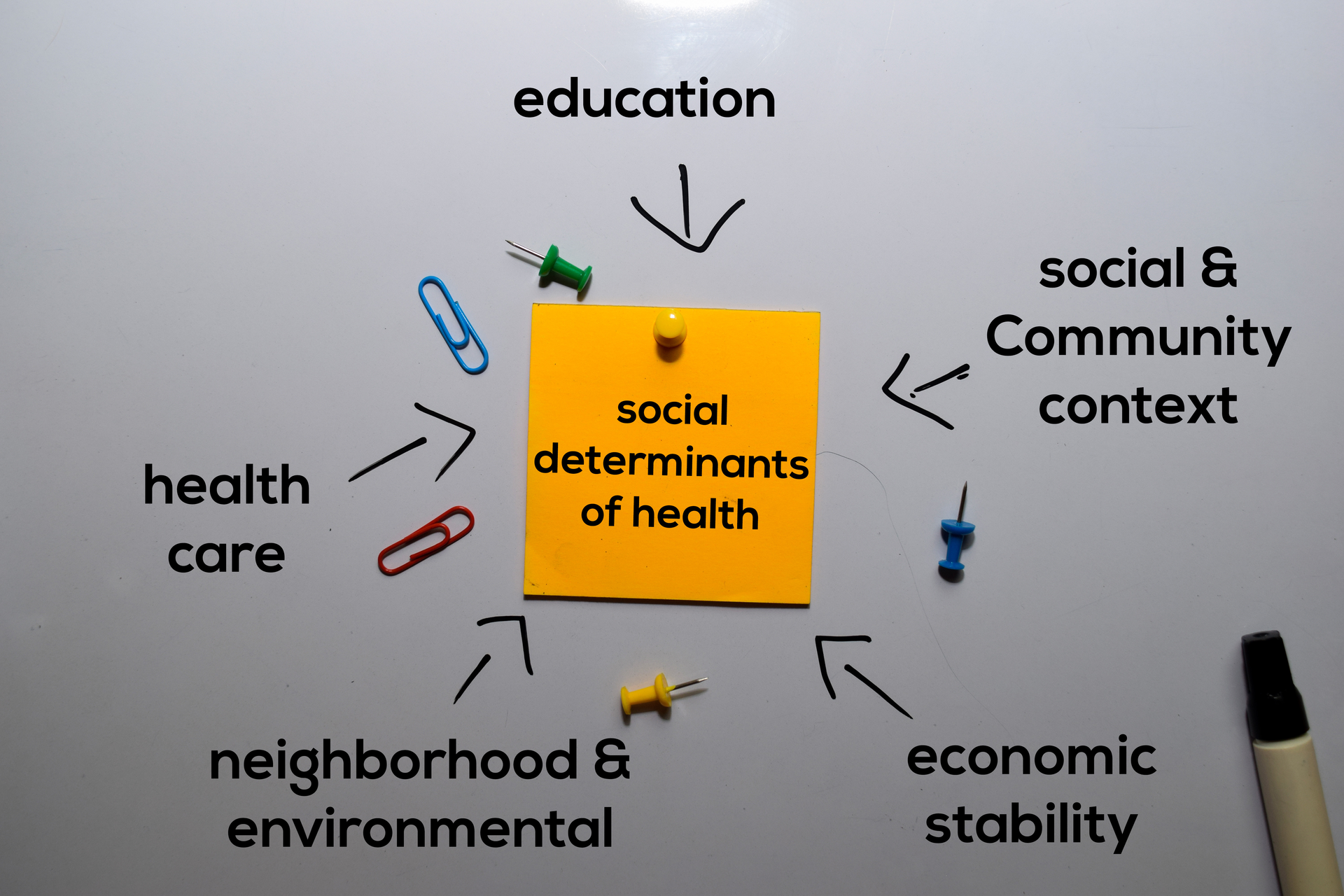 How Do Patients Feel About Social Risk Screening? | HCI Innovation Group