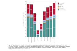 Snip Amga Screening Snip Amga Screening