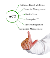 Policy Value Based Care Accountable Care Organizations Acos Healthcare Innovation