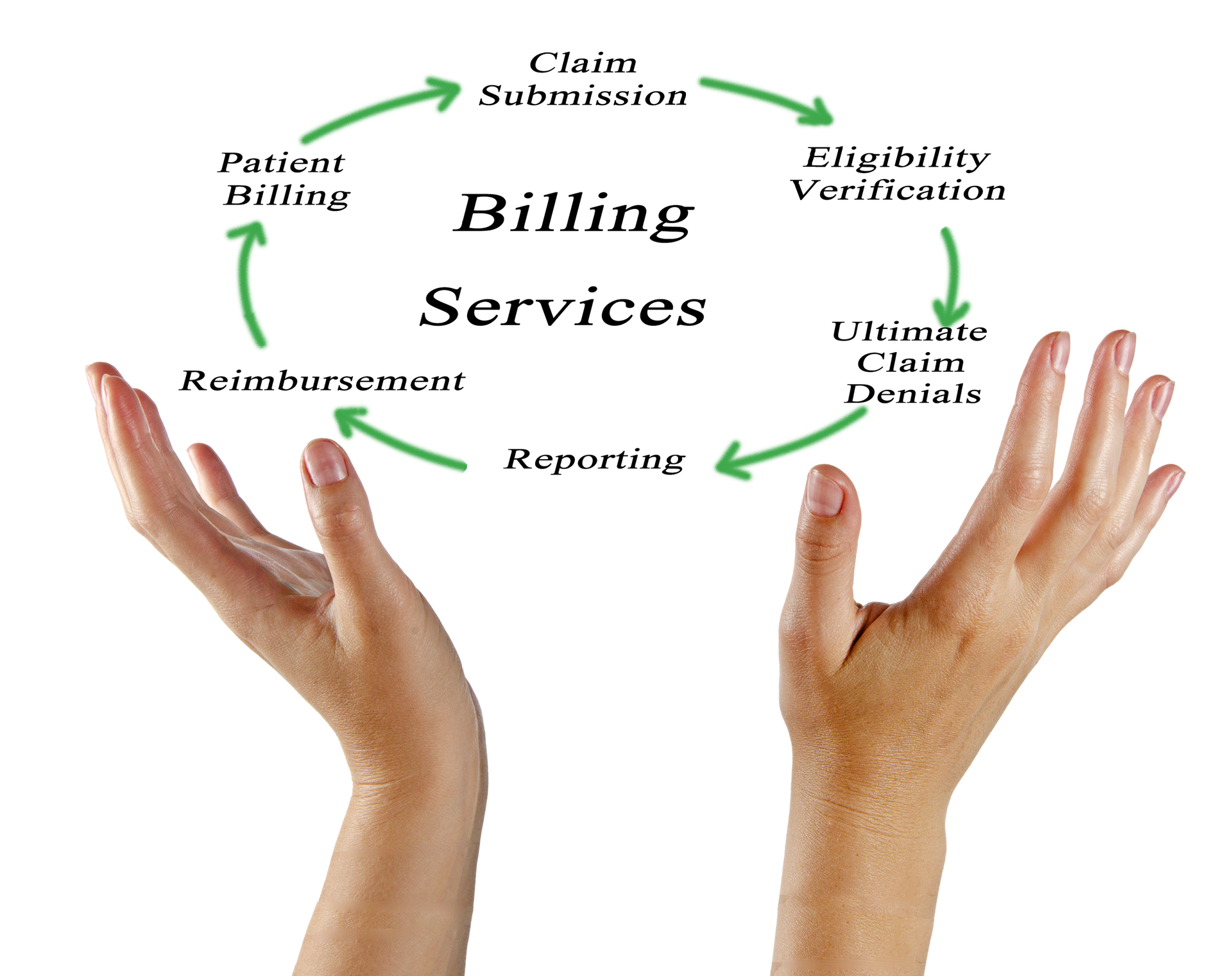 Billing Medical 60ba6e743753e