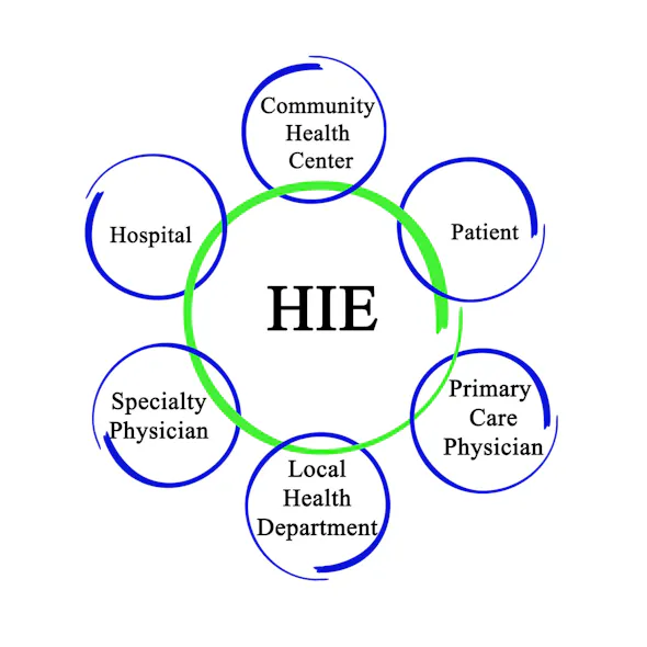 Rochester RHIO Deploys Platform to Comply With PatientInitiated