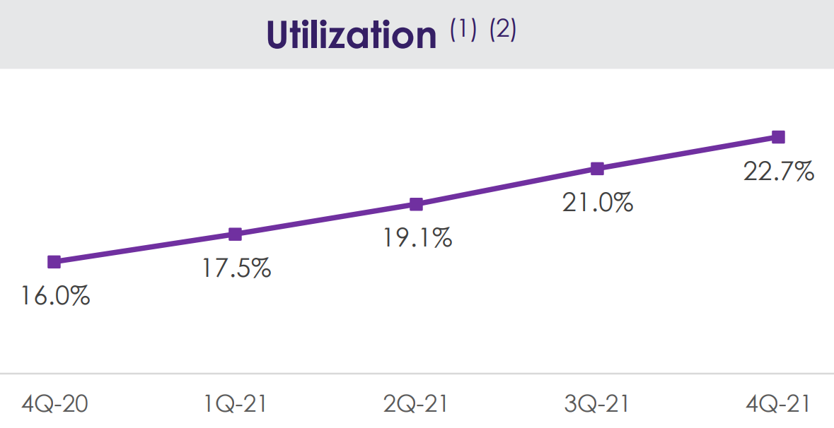 Tdoc Utilization 62165e53463d3