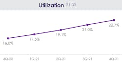 Tdoc Utilization 62165e53463d3 Tdoc Utilization 62165e53463d3