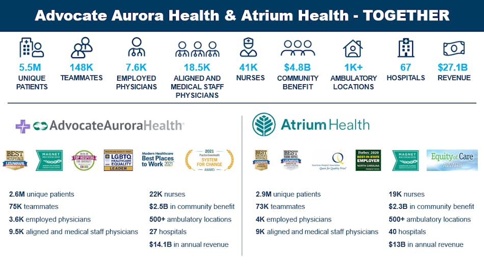 Advocate Aurora Enterprises acquires national leader in home care