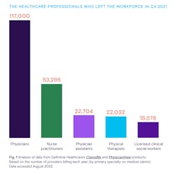 Addressing The Healthcare Staffing Shortage Definitive Healthcare Report Fig 1 Addressing The Healthcare Staffing Shortage Definitive Healthcare Report Fig 1