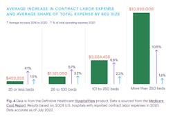 Addressing The Healthcare Staffing Shortage Definitive Healthcare Report Fig 4 Addressing The Healthcare Staffing Shortage Definitive Healthcare Report Fig 4