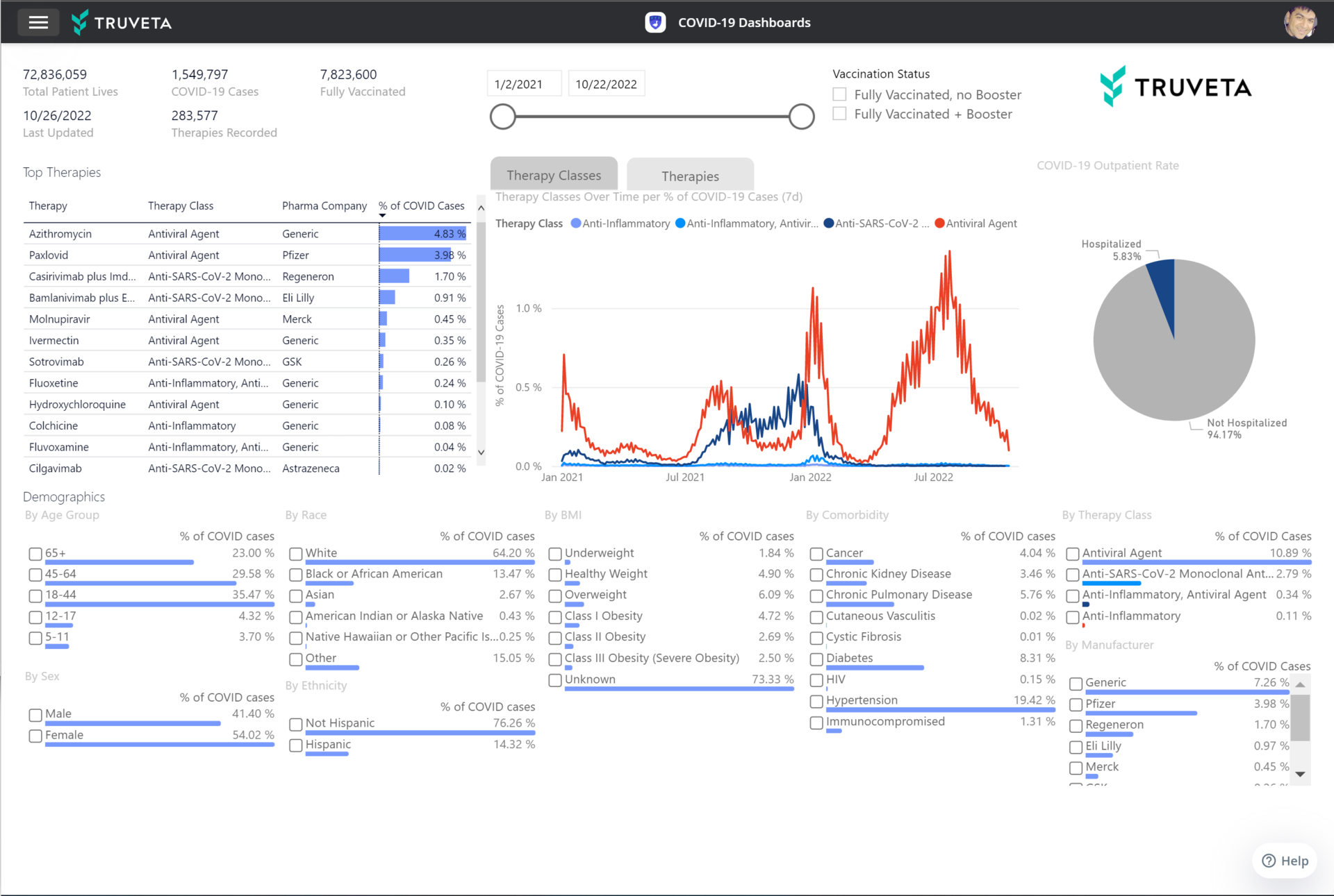 Truveta Studio Dashboard Full Screen 16x9 6362874e6fb7e