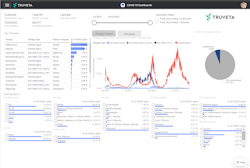 Truveta Studio Dashboard Full Screen 16x9 6362874e6fb7e Truveta Studio Dashboard Full Screen 16x9 6362874e6fb7e