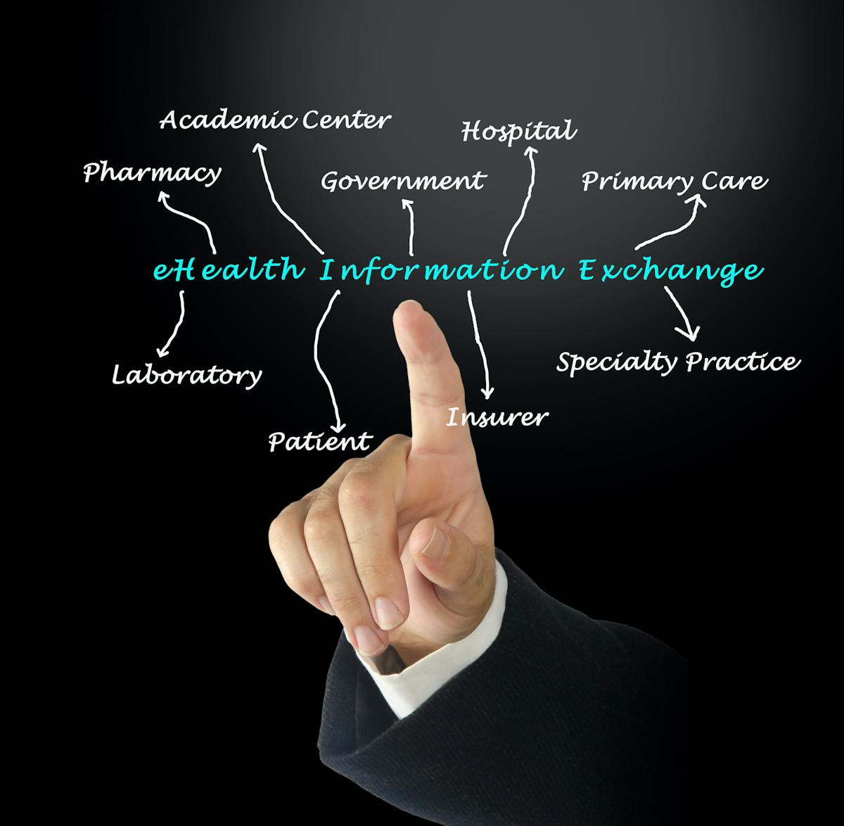eHealth Exchange Incentive Program Seeks to Accelerate FHIR Adoption ...