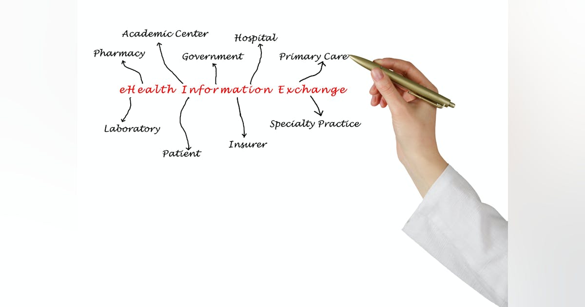 MGMA Recommends Use of Corrective Action Plans for Information Blockers MGMA Recommends Use of Corrective Action Plans for Information Blockers