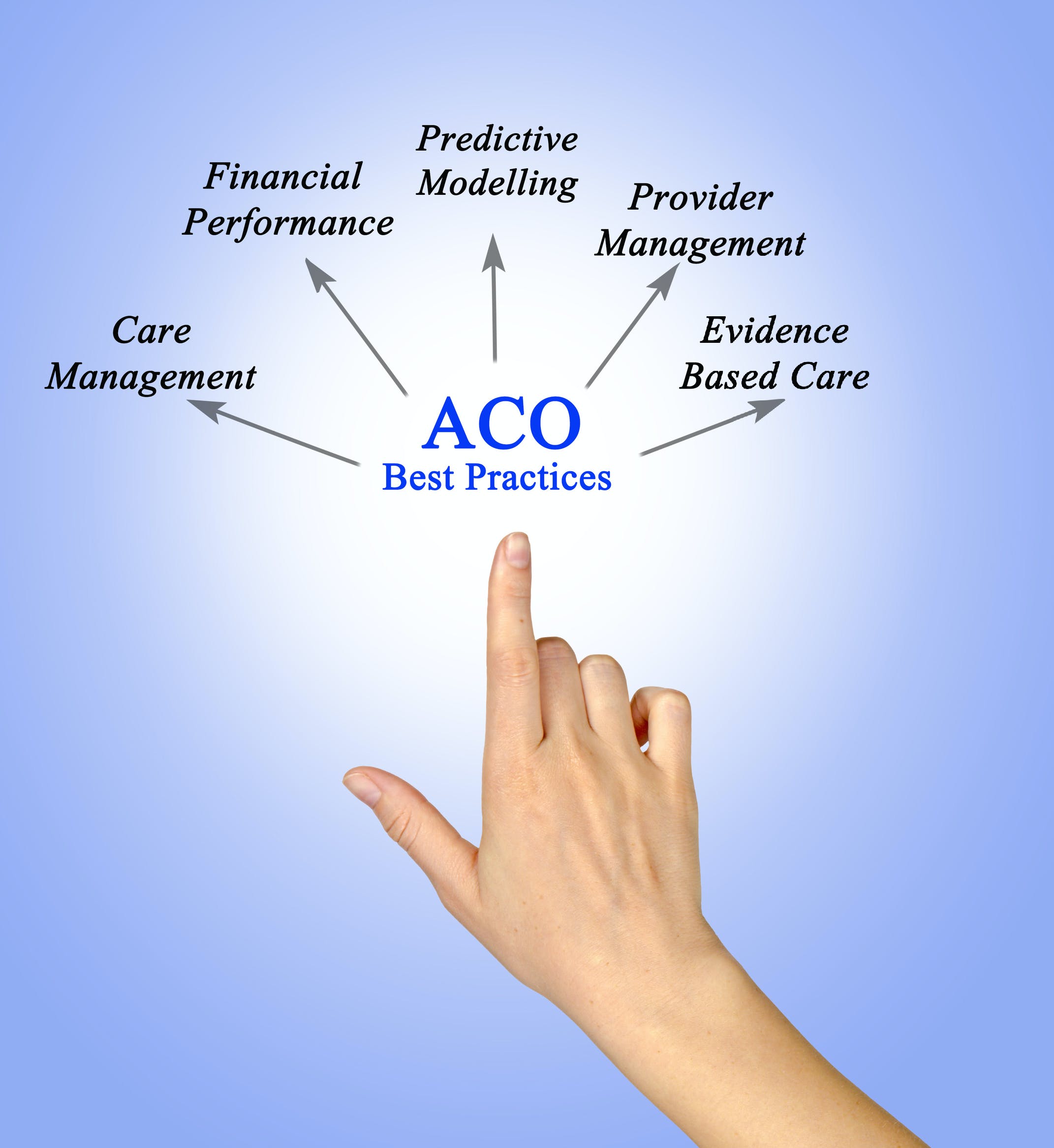 Leveraging the ACO Infrastructure at UNC Health Alliance Healthcare