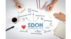 Survey finds that service offerings addressing SDOH have decreased Survey finds that service offerings addressing SDOH have decreased