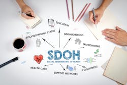Survey finds that service offerings addressing SDOH have decreased Survey finds that service offerings addressing SDOH have decreased