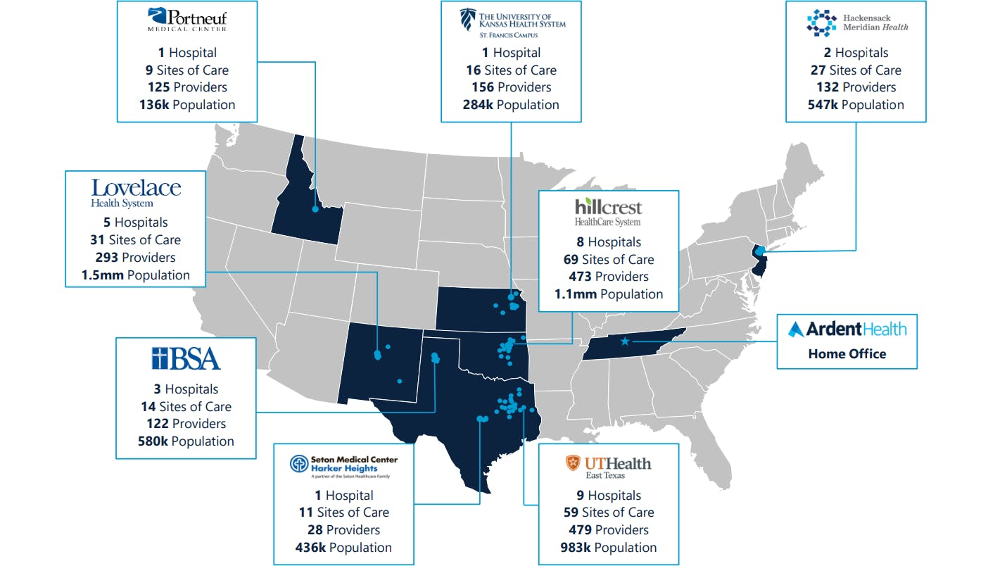 678fe35cca9279c0cea97dc4 Ardt Network Map