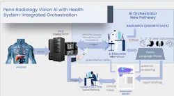 Penn Medicine is building AI tools into radiologists' workflow to help improve diagnostic accuracy.