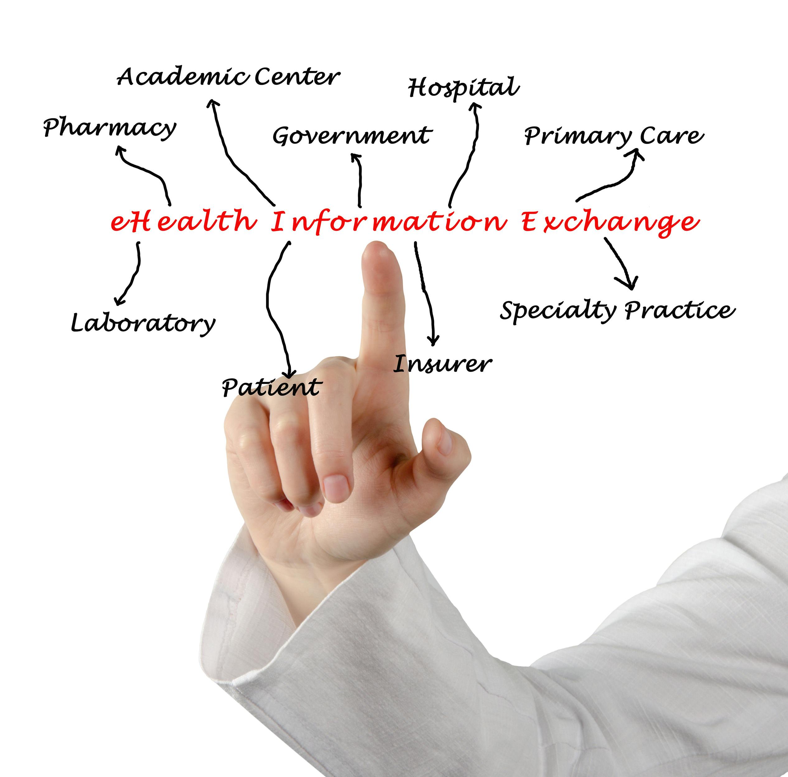 HL7 Appoints openEHR’s Rachel Dunscombe as CEO