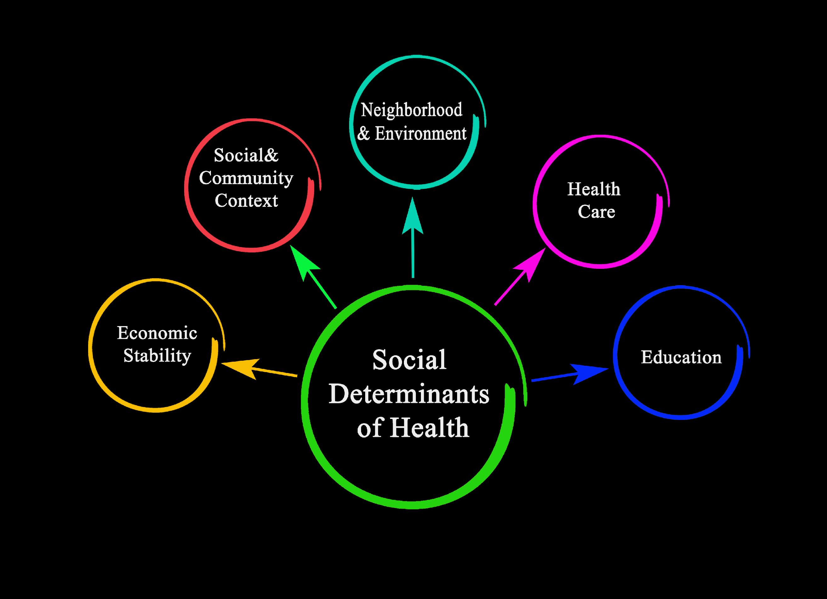 Report: Accountable Health Communities Led to Savings, Addressed SDOH