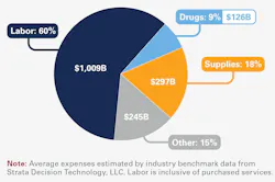 Average Hospital & Health System Expenses 2025 Average Hospital & Health System Expenses 2025